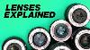 Camera Lenses Explained For Beginners What Do The Numbers Mean